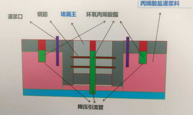 南京白下区防水堵漏工程设计