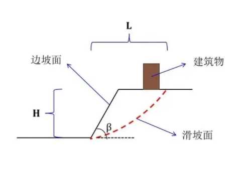 南京白下区边坡工程设计